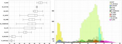 Age-Related Changes of Peak Width Skeletonized Mean Diffusivity (PSMD) Across the Adult Lifespan: A Multi-Cohort Study